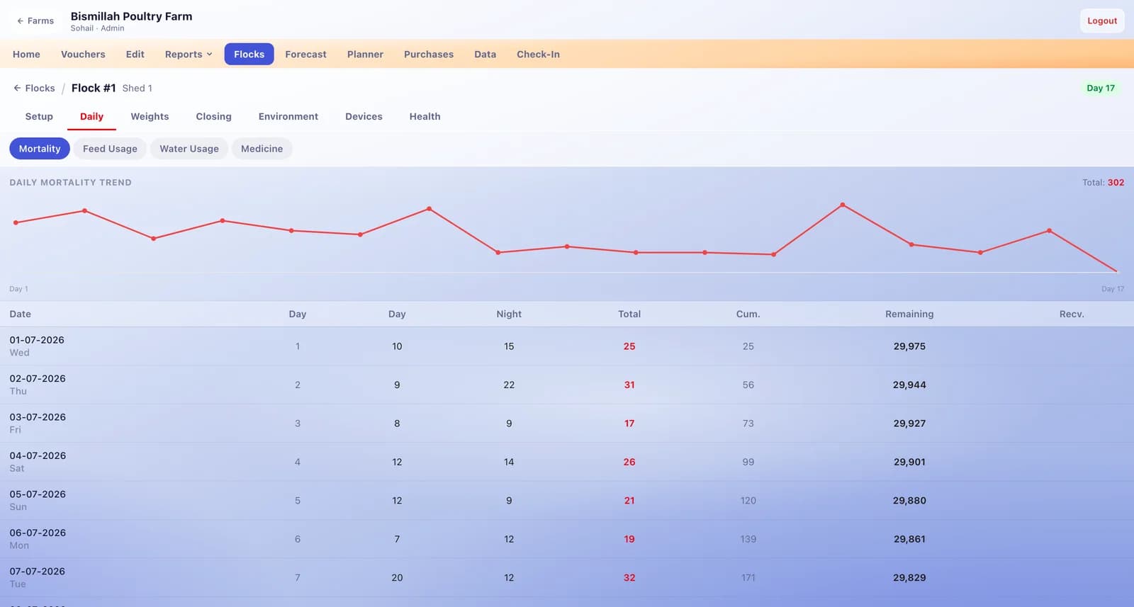 Poultry Farm Management — screenshot