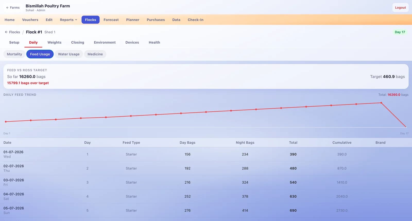 Poultry Farm Management — screenshot