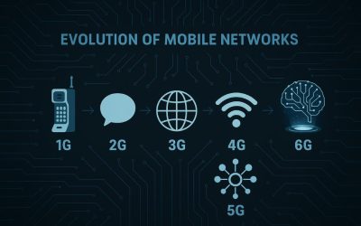 From 1G to 5G and Beyond: The Evolution of Mobile Networks